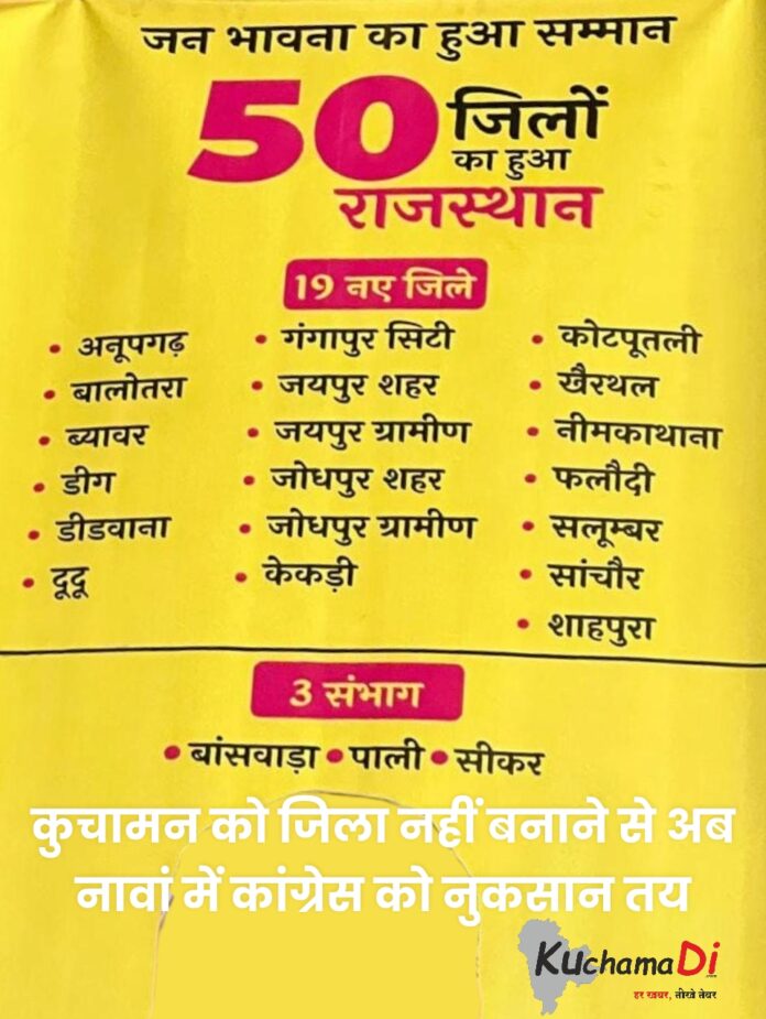 जिला मुख्यालय बनाने से डीडवाना में जश्न, कुचामन में मायूसी:- कांग्रेस को नुकसान तय