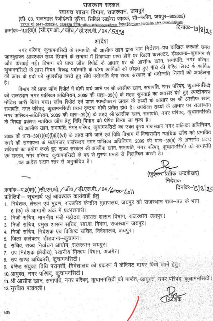 कुचामन सभापति आसिफ खान निलंबित।